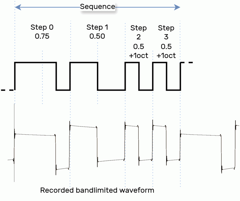 Sequenced PWM mode