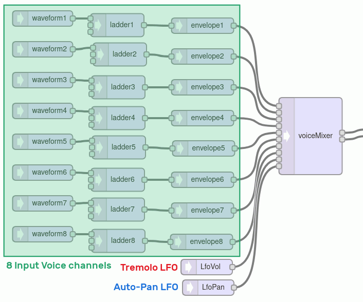 8 channel voice mixer